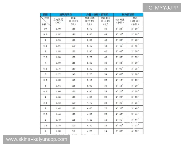 自行车队完成阶段性耐力测试，数据符合预期