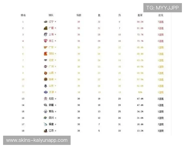 CBA推行赛季中期技术评估优化阵容配置，cba晋级球队