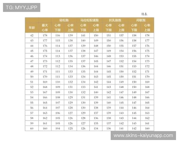 跑步后心率久久不能恢复？2026 运动医学专家教你快速排查心脏风险。